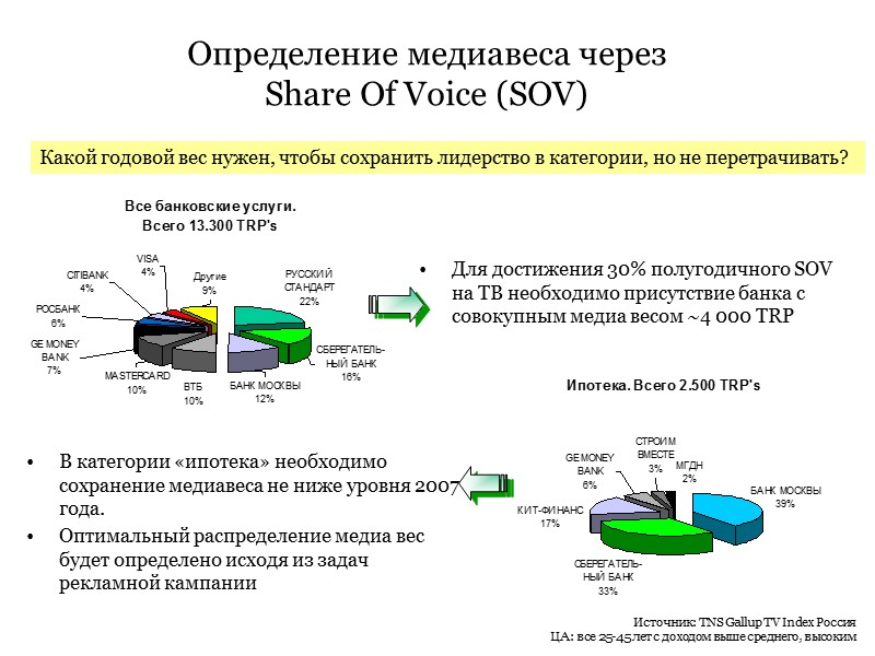 Определение медиавеса через Share Of Voice (SOV) Для достижения 30% полугодичного SOV на Определение медиавеса через Share Of Voice (SOV) Для достижения 30% полугодичного SOV на